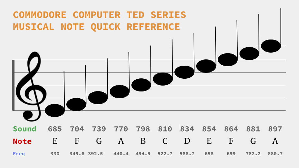 Commodore Plus/4 User’s Manual Chapter 8 Making Sound and Music on