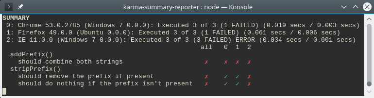 karmasummaryreporter npm