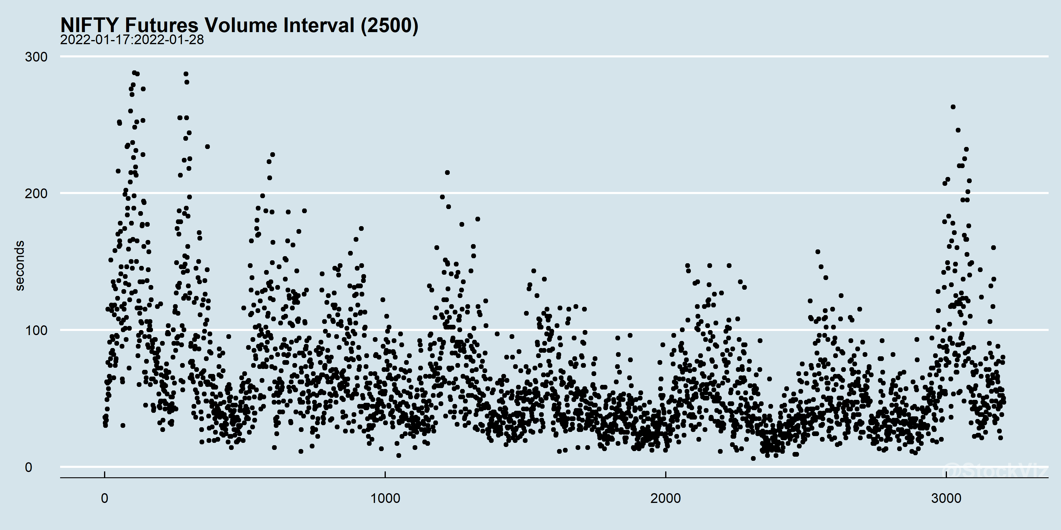 Volume Clock, an Introduction StockViz