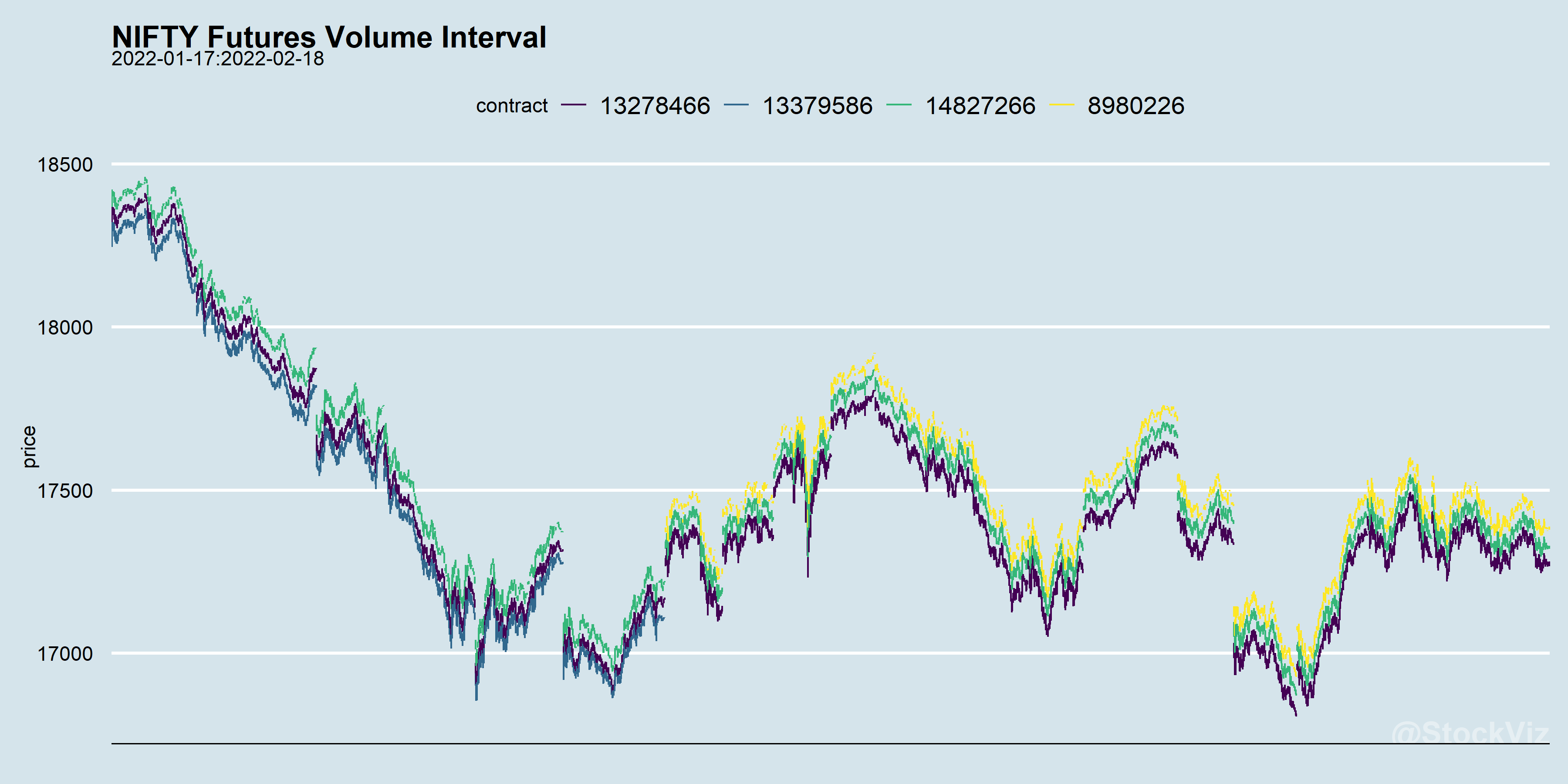 Volume Clock, Candles StockViz