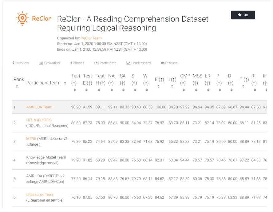 Abstract Meaning RepresentationBased LogicDriven Data Augmentation