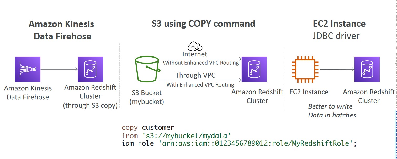 OrchestrateRedshiftETLusingAWSGlueandStepFunctions/AWS_Redshift