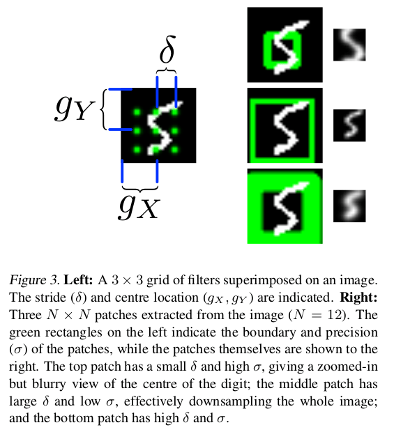 GitHub suhoy901/DRAW_pytorch DRAW A Recurrent Neural GitHub suhoy901/DRAW_pytorch DRAW A Recurrent Neural