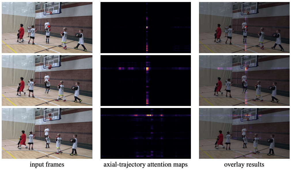 A Simple Video Segmenter by Tracking Objects Along Axial Trajectories