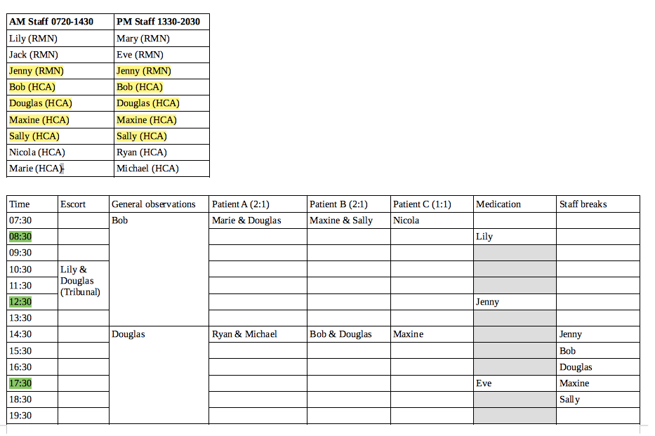 GitHub tansey/nursescheduling A nurse scheduling app to help mental