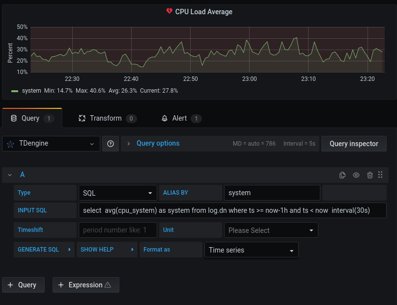 TDengine Alert Demo Grafana Labs