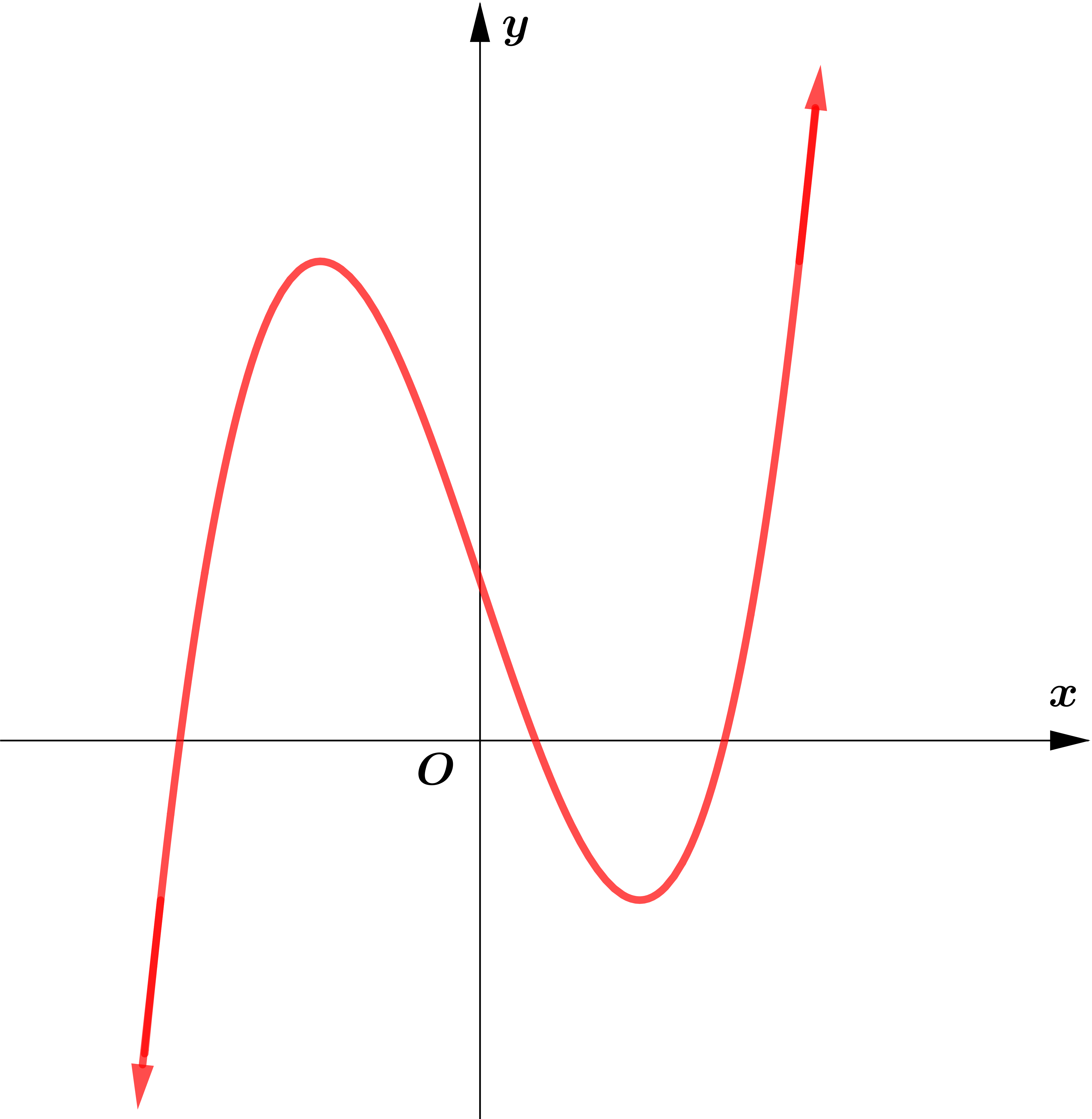 To Find the Root of Equation by Numerical Method Iteration