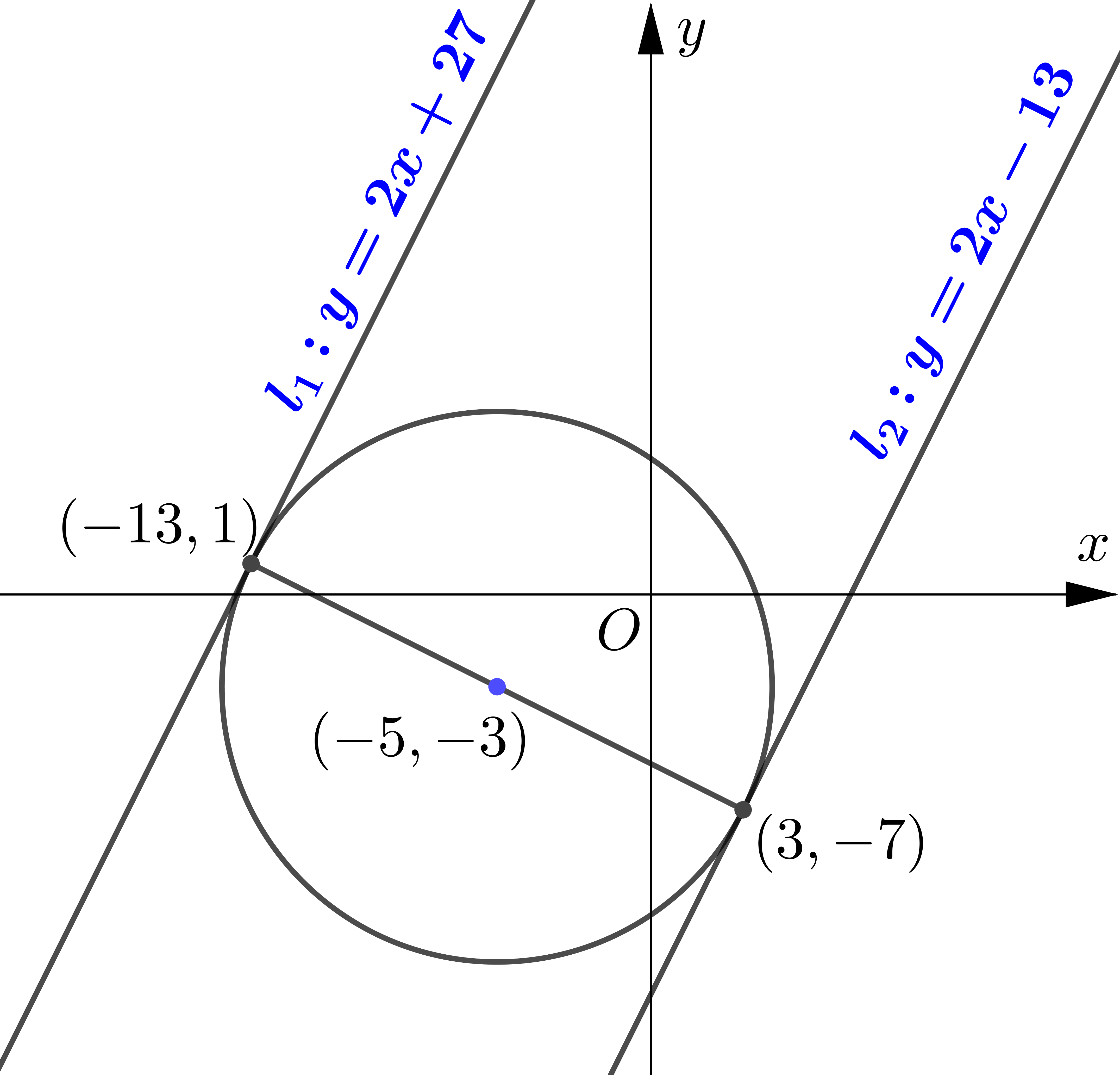 Analytic Geometry : The Circles