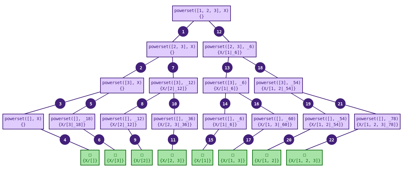 Draw Derivation Trees