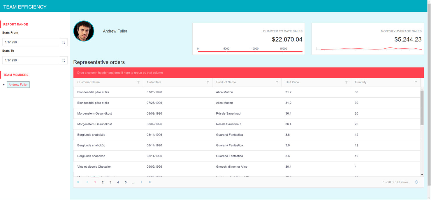 Kendo Grid Demo Core Drawlevel