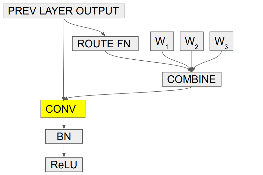 ShakeShake Regularization Explained AI牛丝