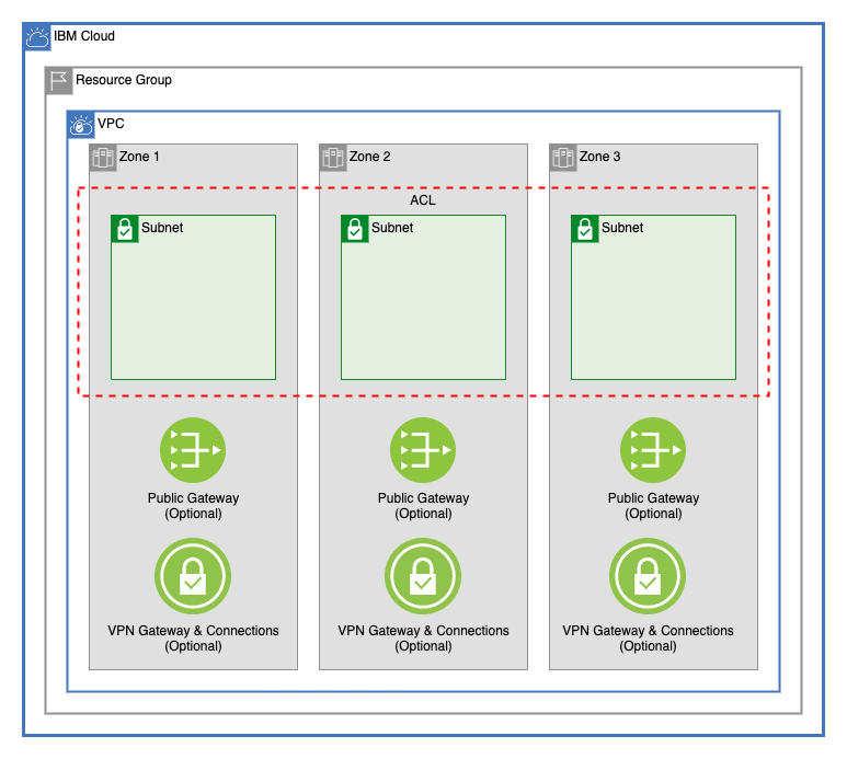 Terraform Registry