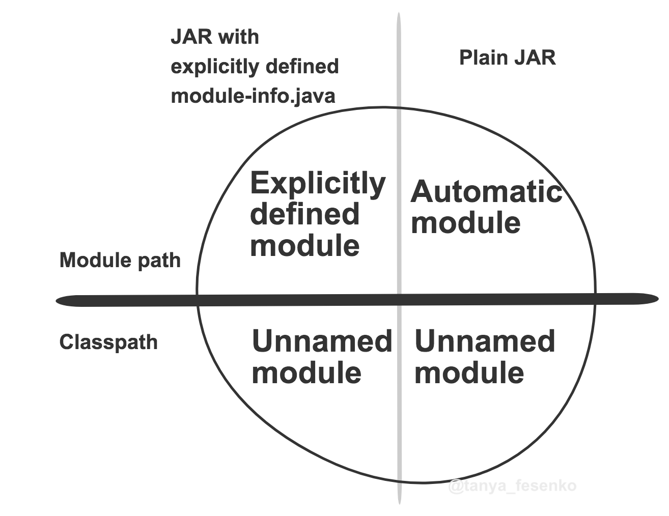 Java Modules Jpms Cheatsheet