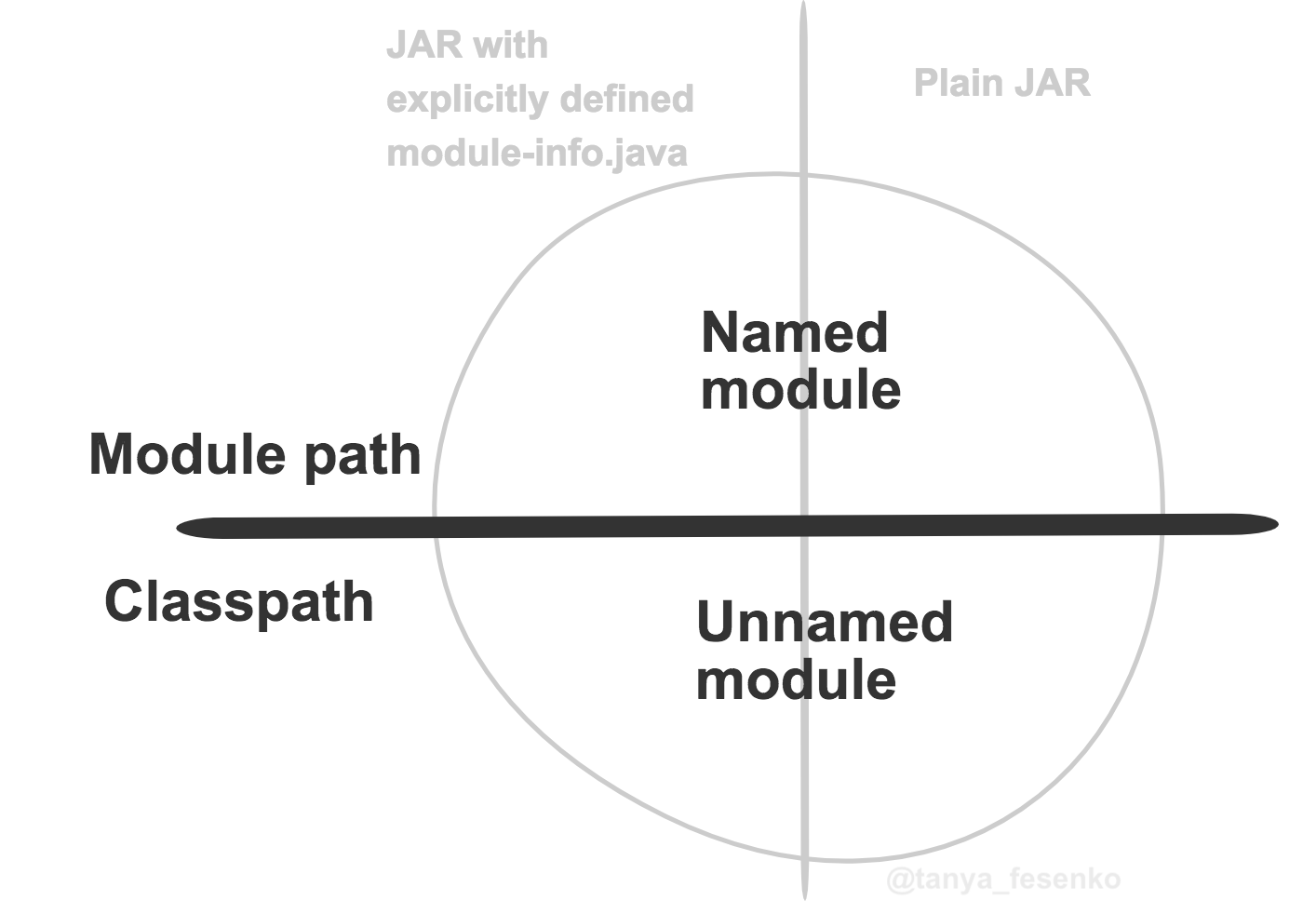 Java Modules Jpms Cheatsheet