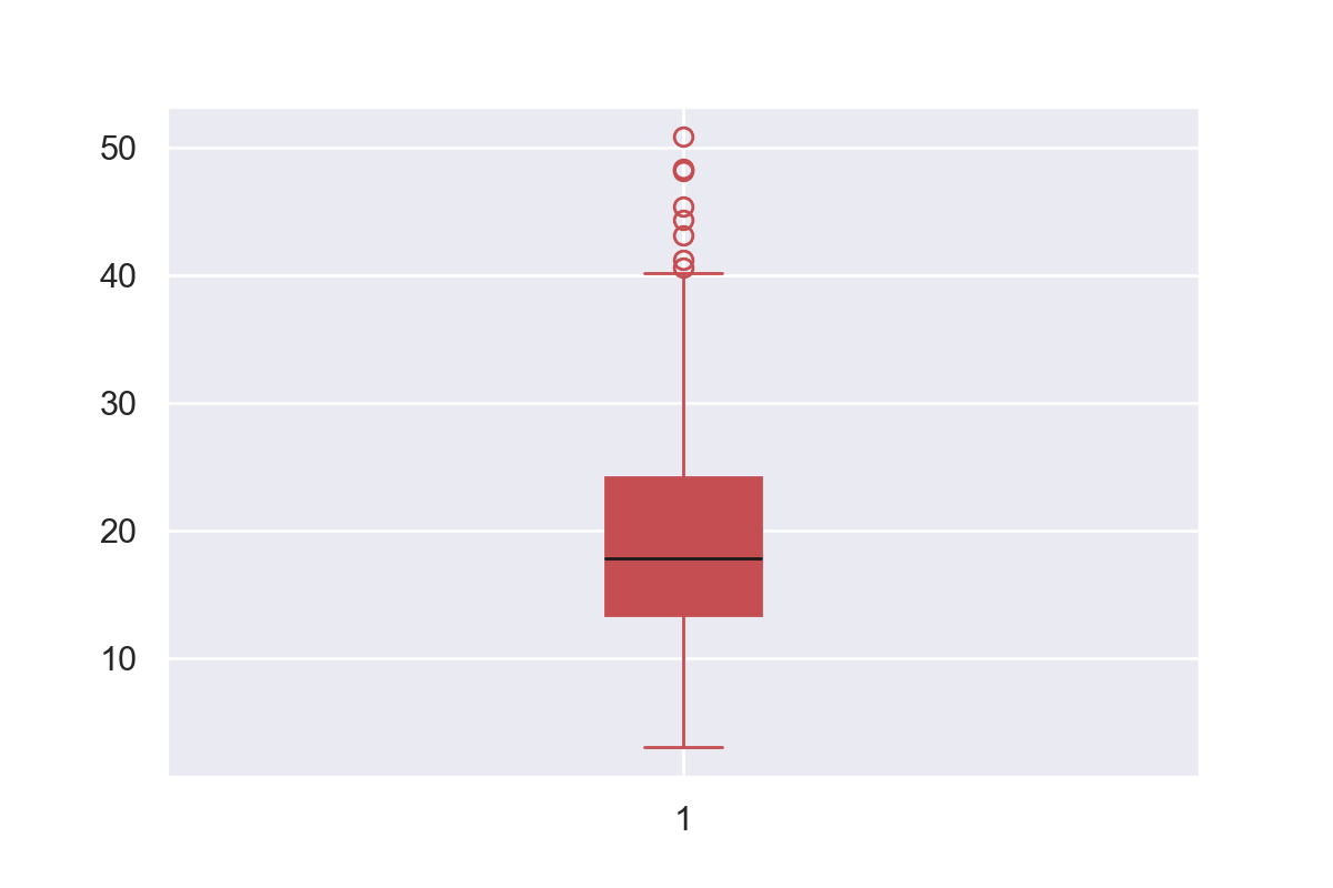 Matplotlib Boxplot A Helpful Illustrated Guide Be on the Right Side