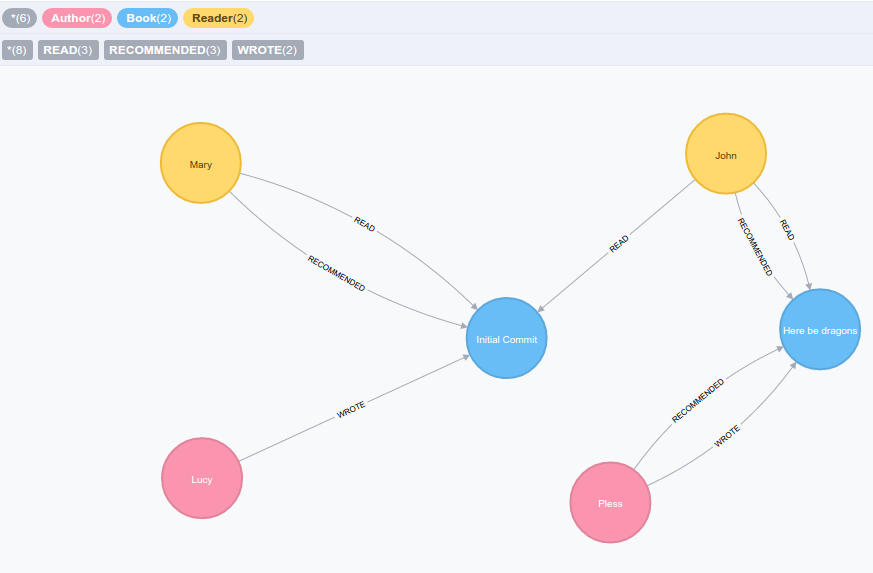 Getting Started with Neomodel Thoba Lose’s blog
