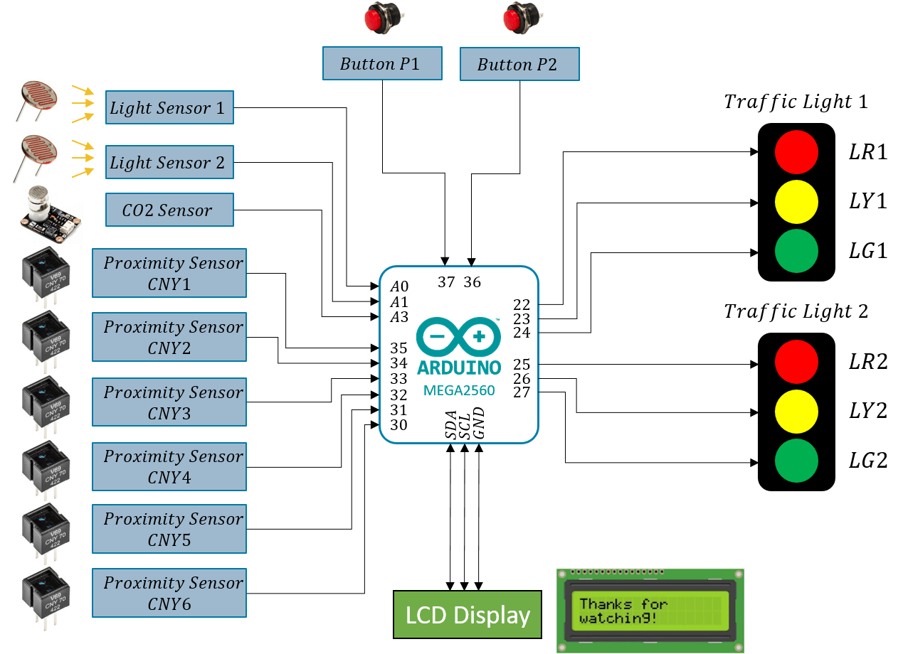 GitHub dvelaren/smartcityarduinoeafit This project simulates a