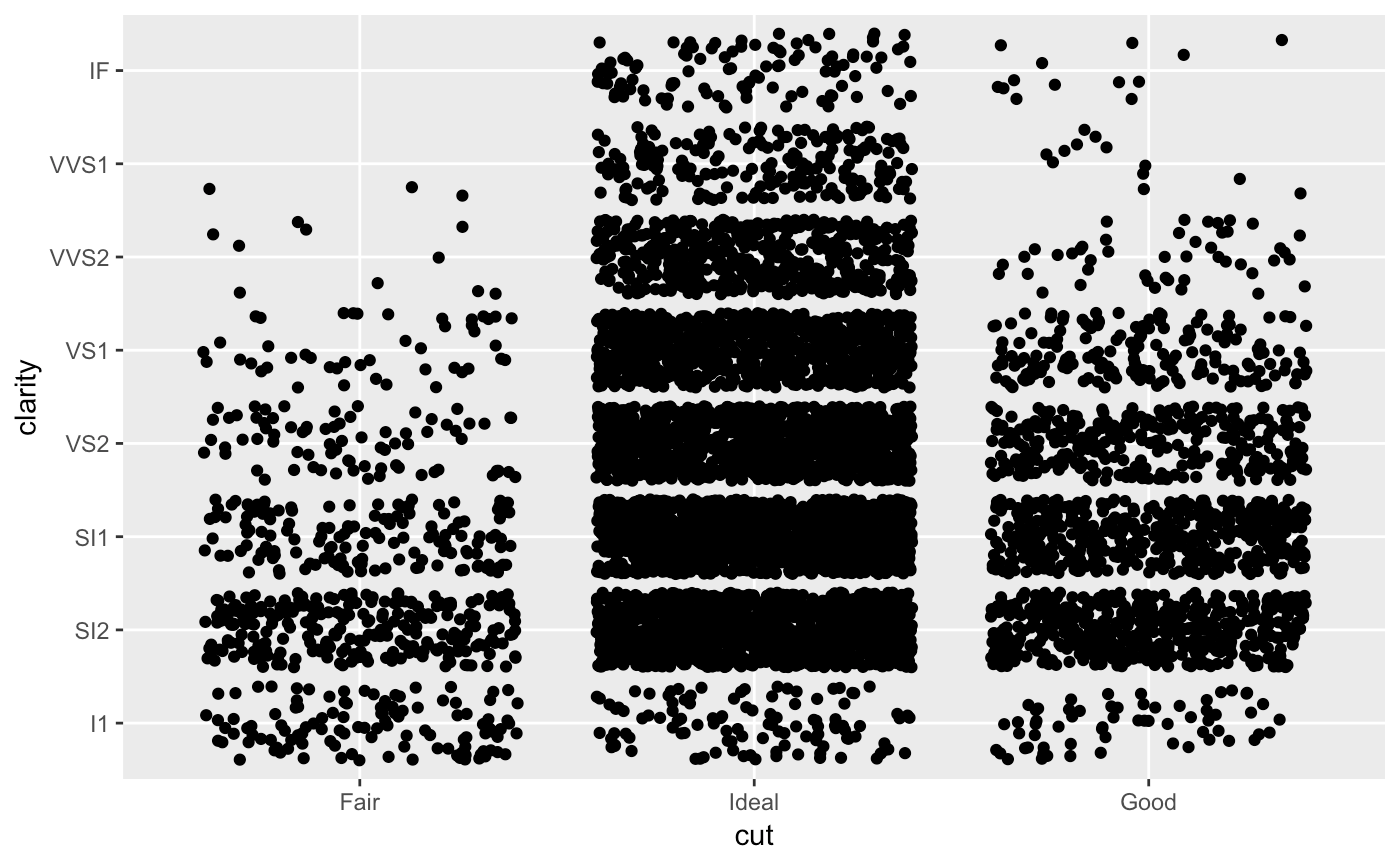 Position scales for discrete data — scale_x_discrete • ggplot2