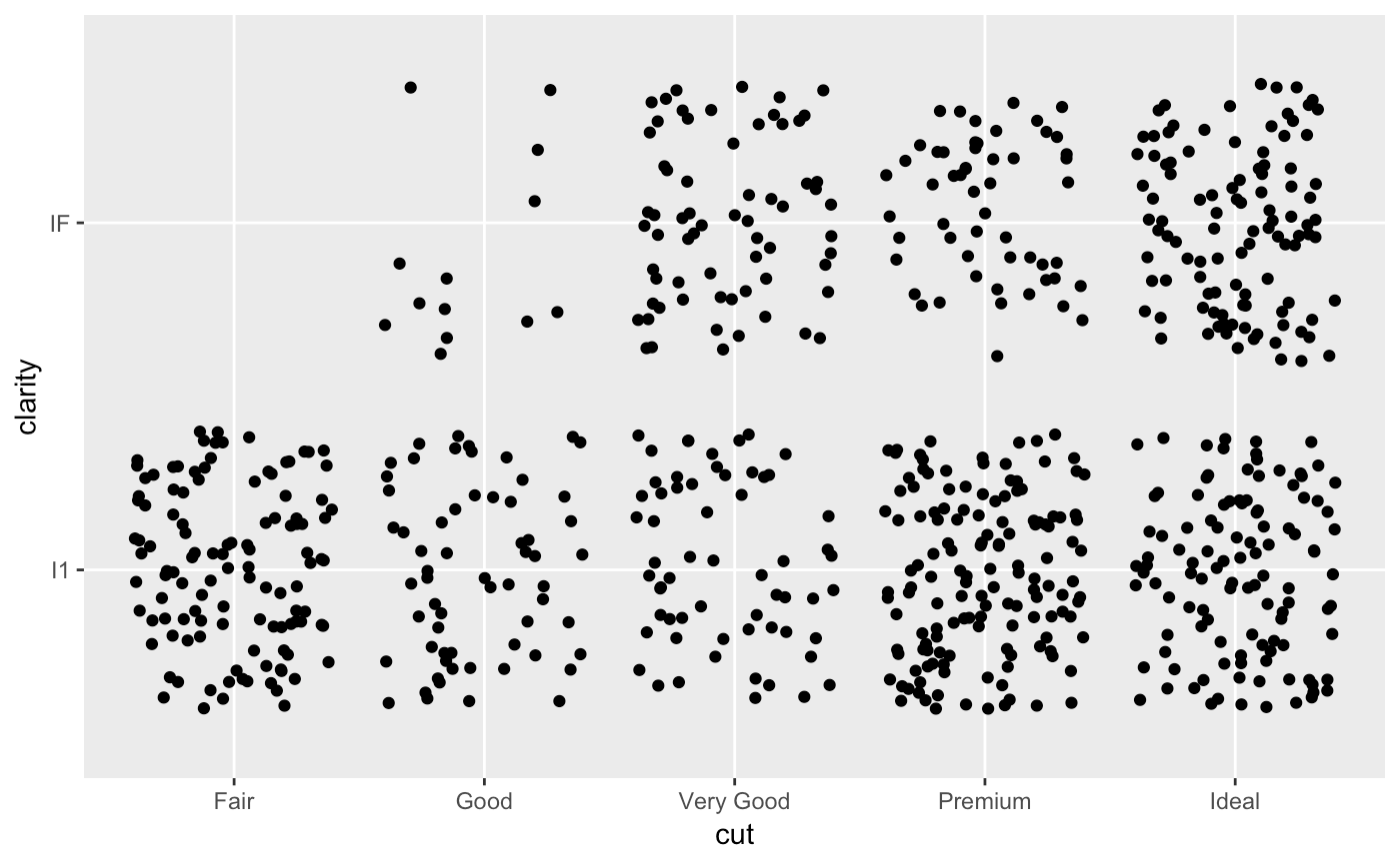 Position scales for discrete data — scale_x_discrete • ggplot2