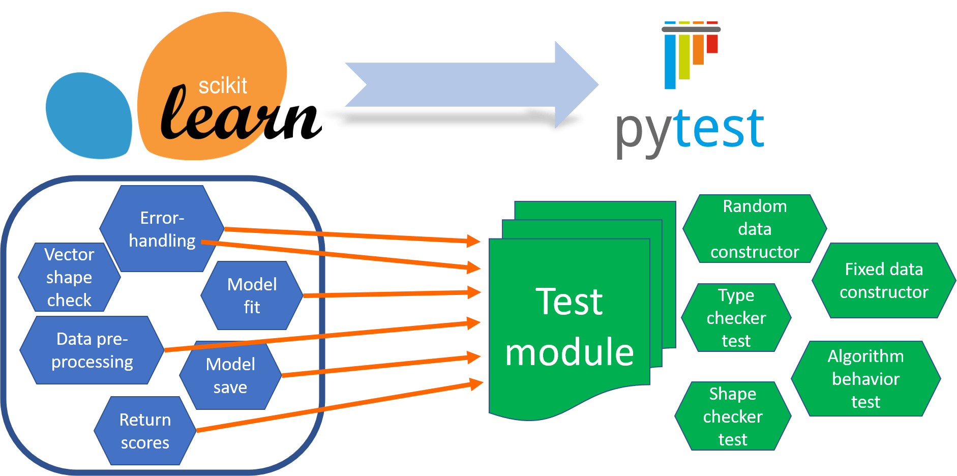 MachineLearningwithPython/readme.md at master · tirthajyoti/Machine