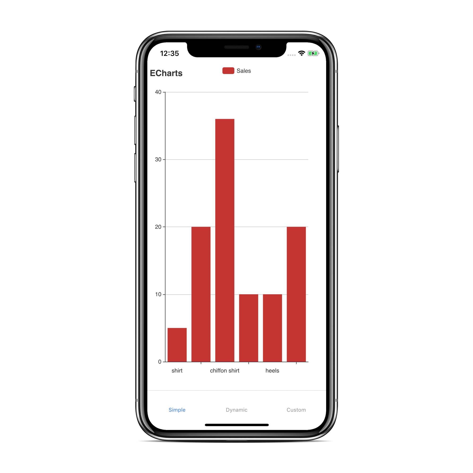 GitHub tomLadder/reactnativeechartswrapper 📈Powerful ReactNative