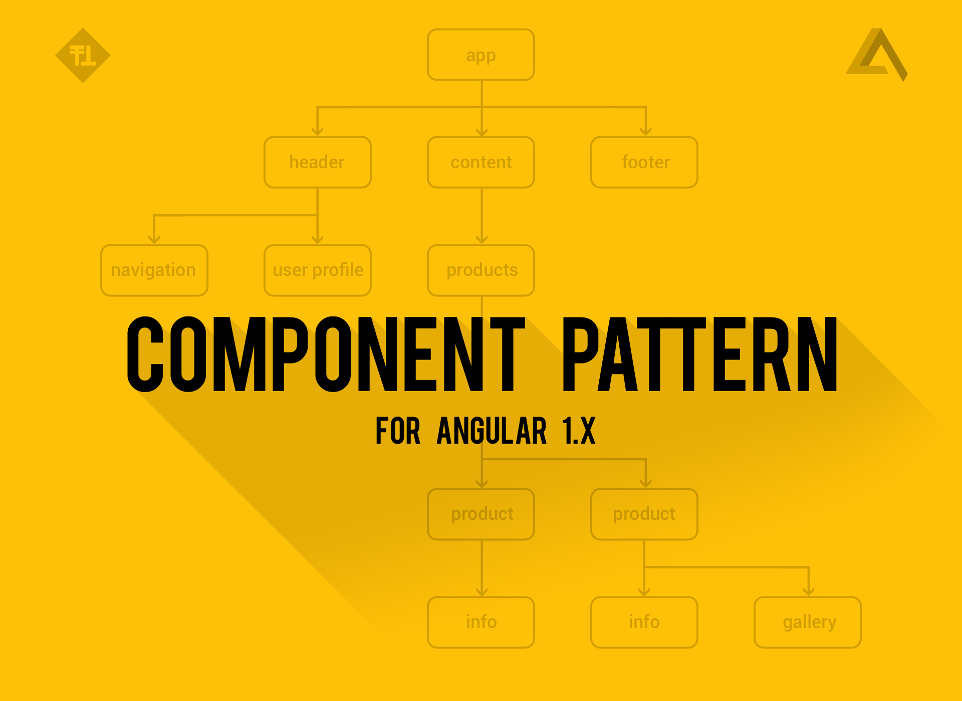 Component Pattern For Angular Js 1 X