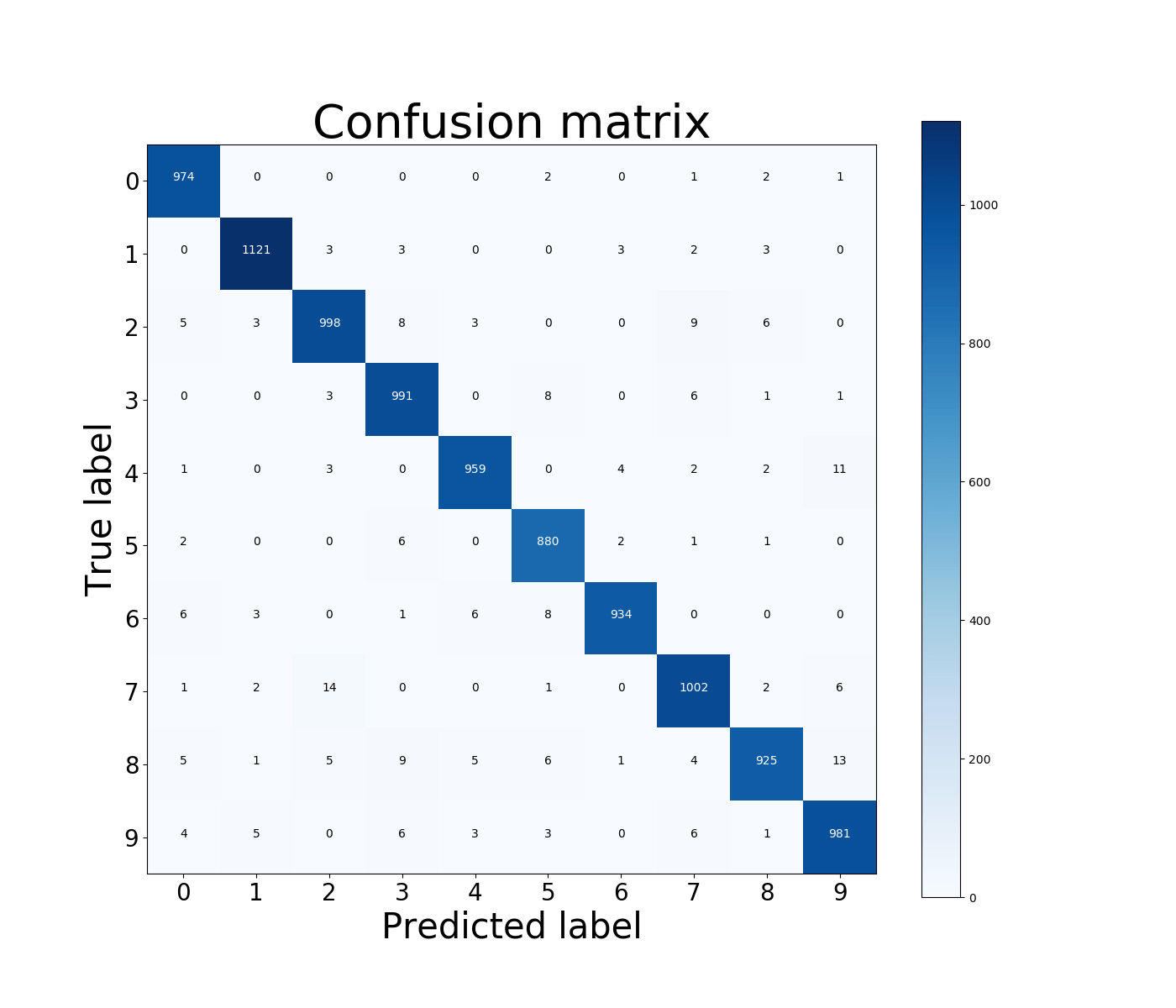 Confusion Matrix In R How To Make Calculate With Examples Images
