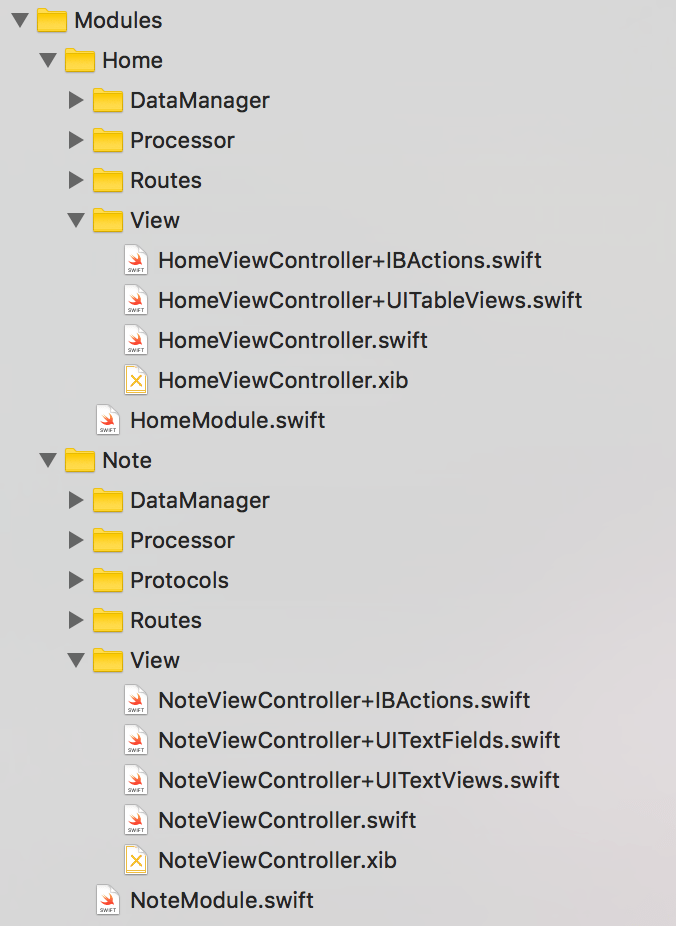GitHub tonivecina/swiftcleanarchitecture The clean architecture