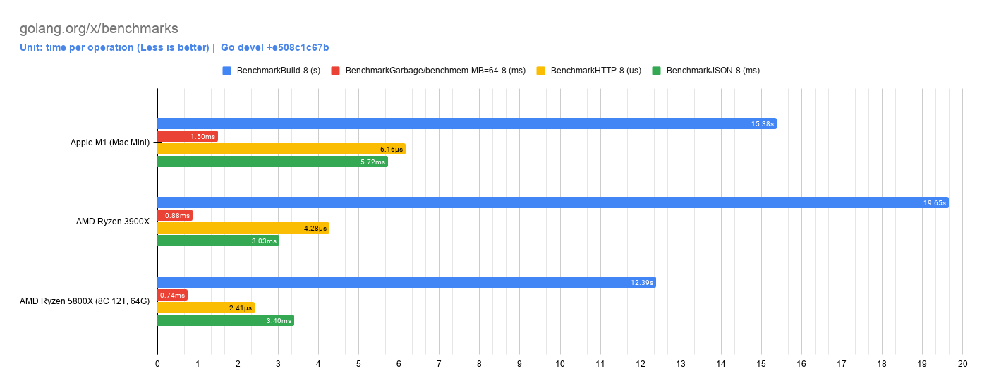 Question Apple M1 vs AMD Ryzen 5000 AnandTech Forums