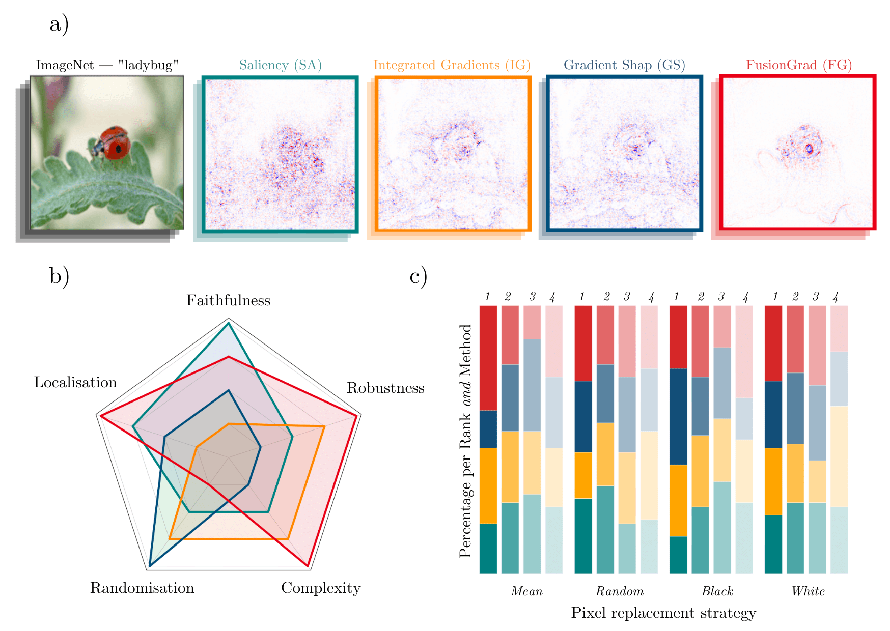 GitHub understandablemachineintelligencelab/Quantus Quantus is an