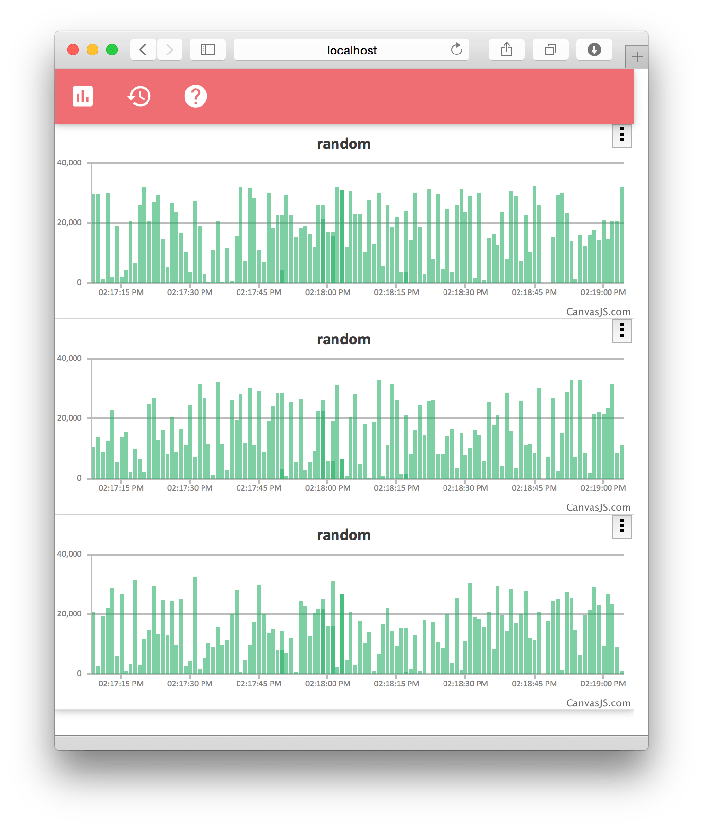 GitHub unixunion/arduinowsgrapher Graphs arduino data in realtime