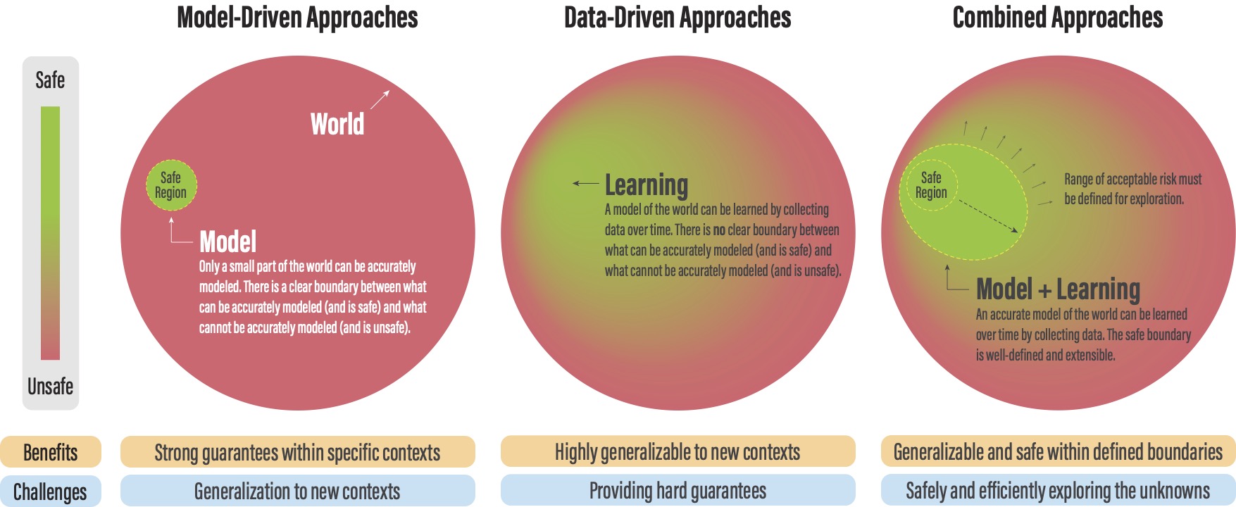 safecontrolgym a Unified Benchmark Suite for Safe Learningbased