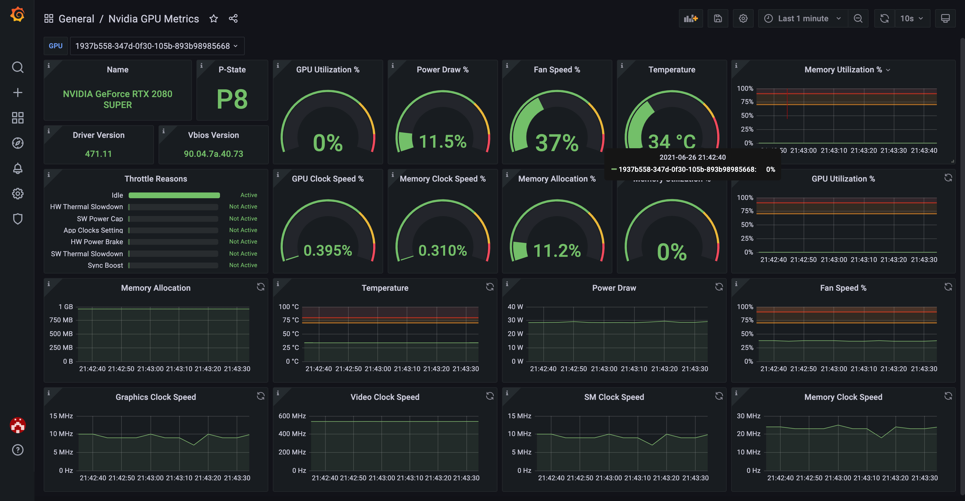 Nvidia GPU Metrics dashboard for Grafana Grafana Labs