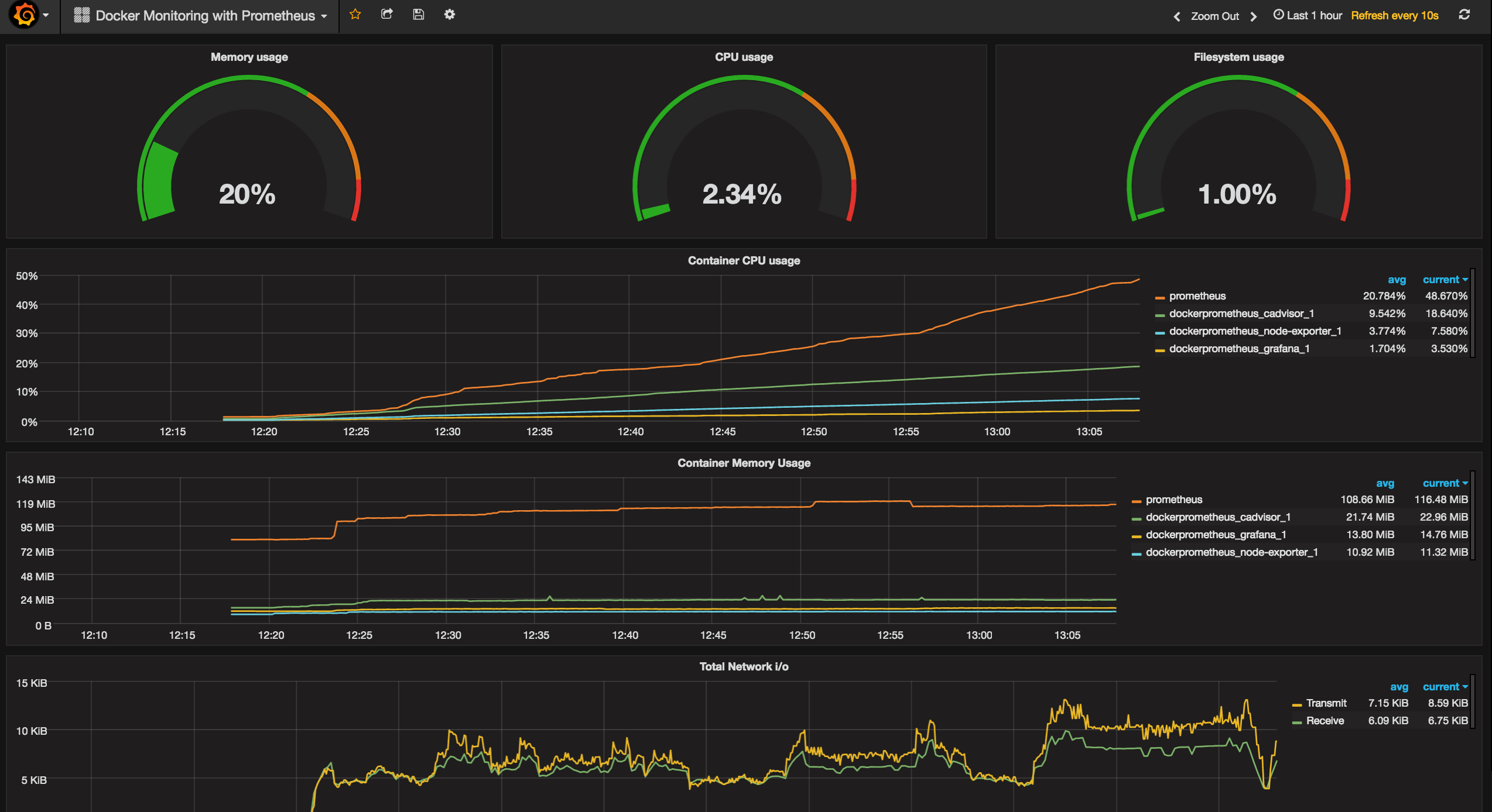 GitHub ortiz0505/prometheusgrafana