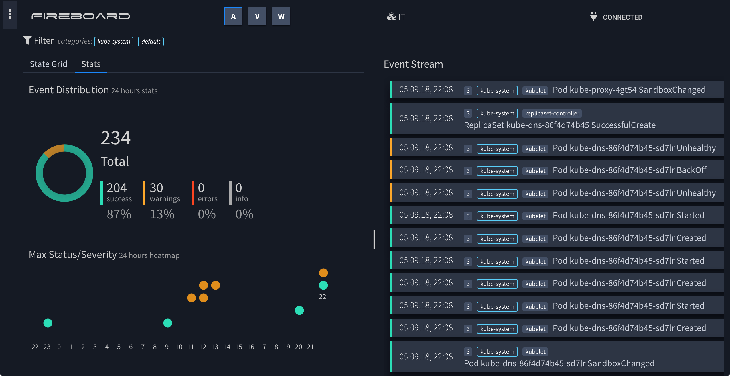 GitHub verticleio/oculus k8s event monitoring for fireboard