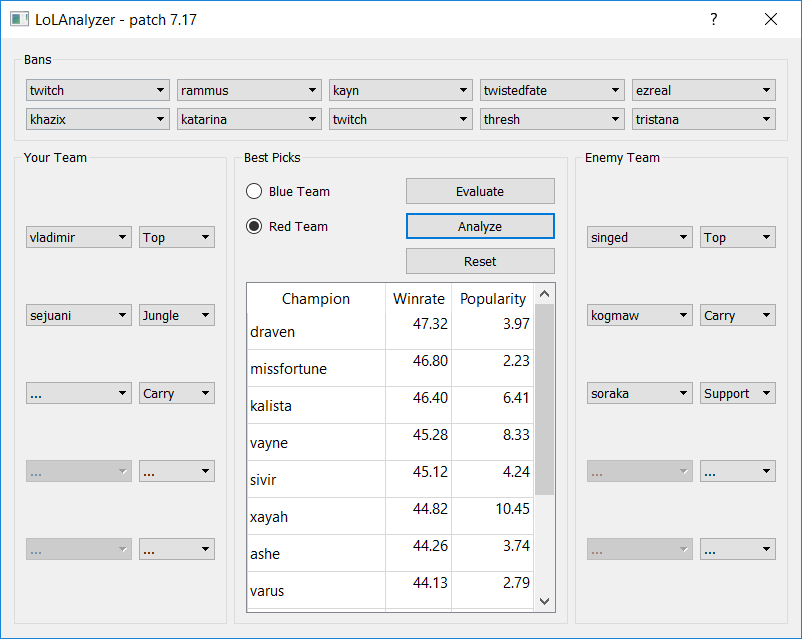 GitHub VRichardJP/LoLAnalyzer Using machine learning to find the
