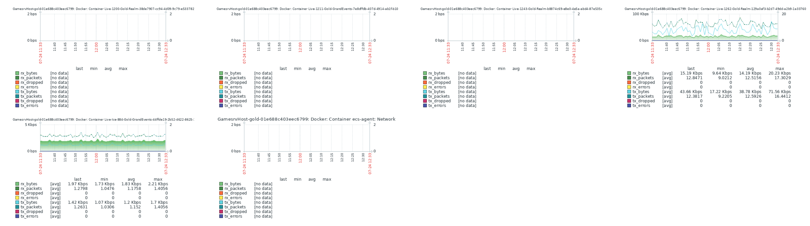 Zabbix Docker Template