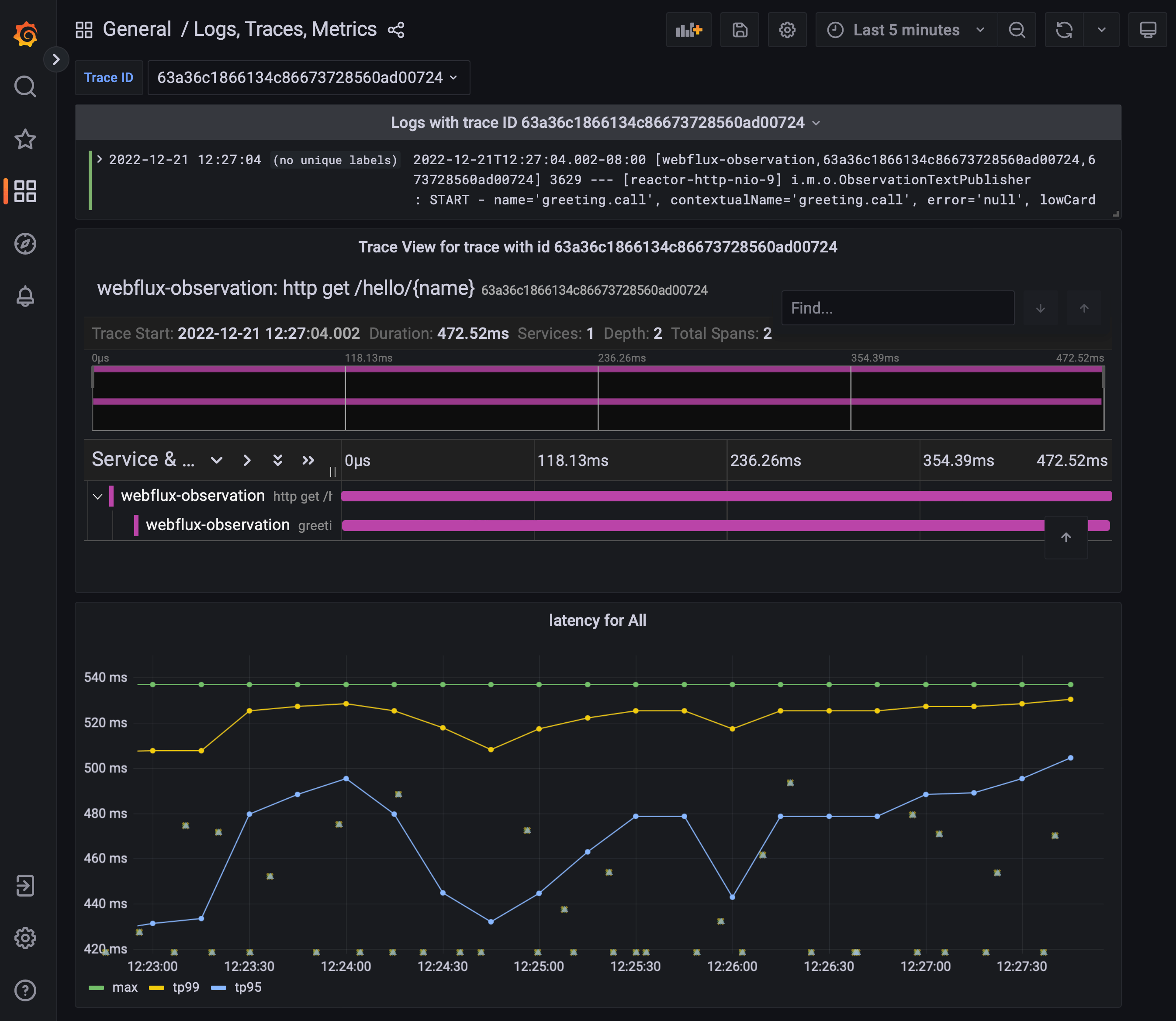 Reactive Observability in Spring Boot 3 with Micrometer Spring Academy