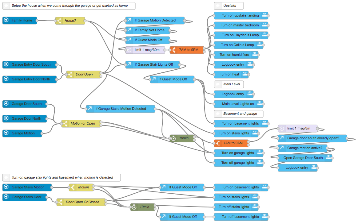 GitHub walthowd/hanoderedautomations Home Assistant NodeRED