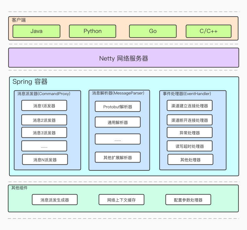 Spring Boot와 Netty 통합