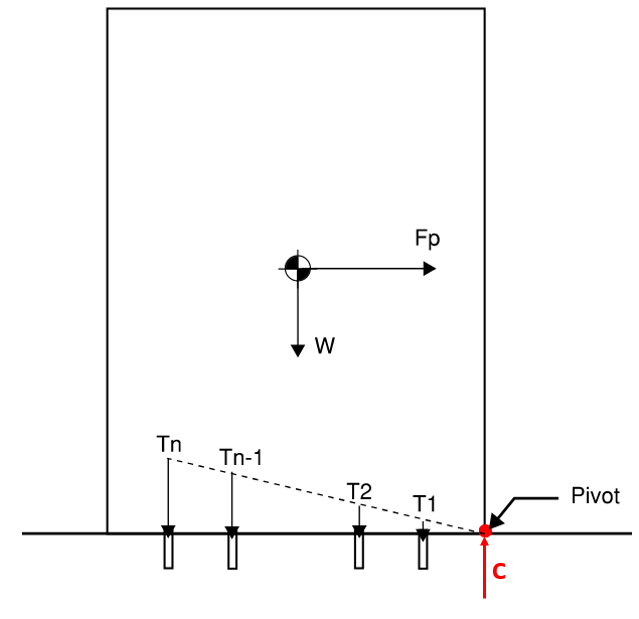 GitHub wcfrobert/ezanchor Nonstructural Component Anchorage Calculations