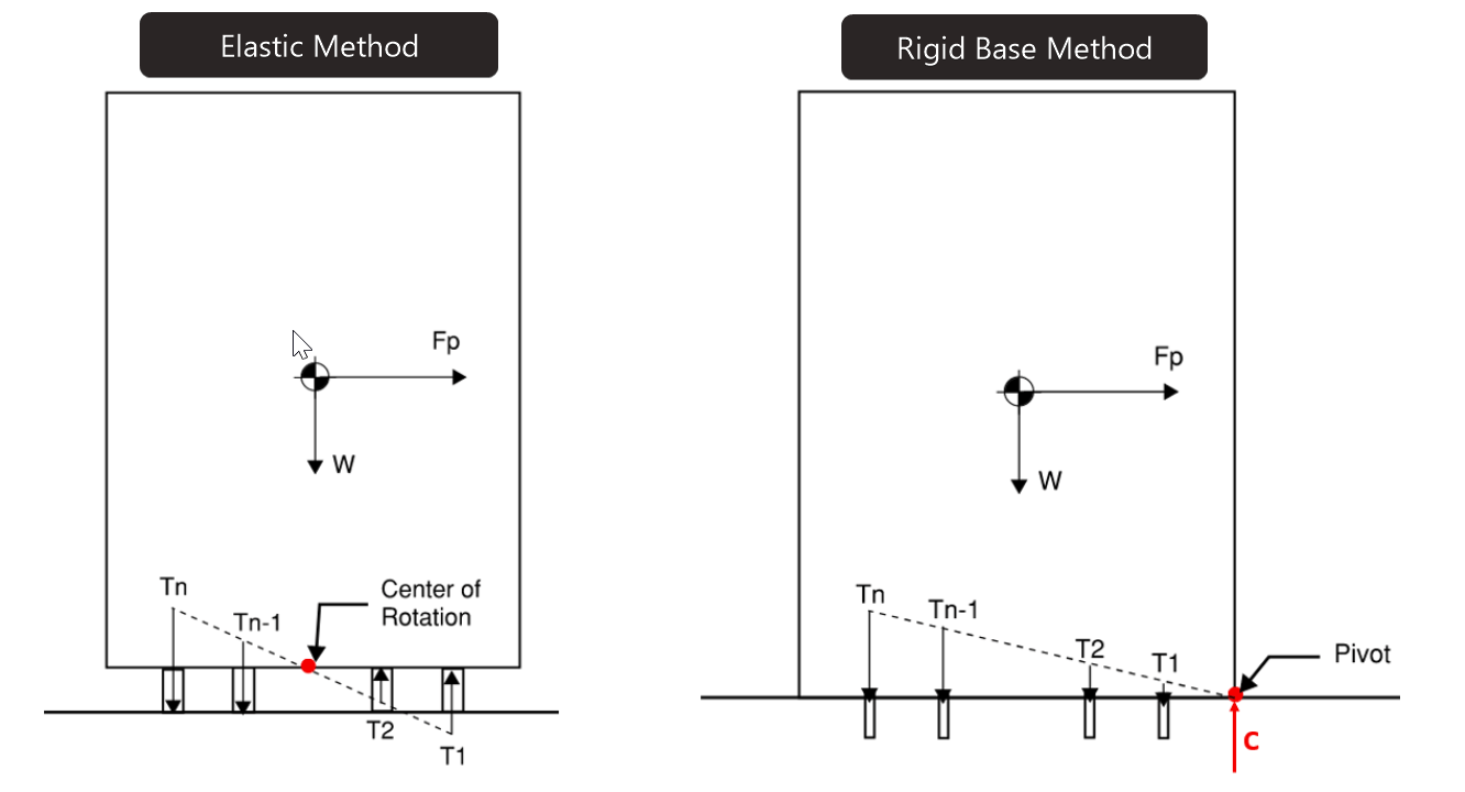 GitHub wcfrobert/ezanchor Nonstructural Component Anchorage Calculations