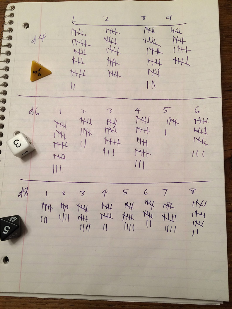 GitHub weatherspud/aredicefair