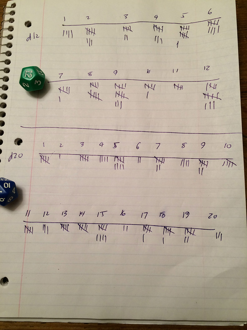 GitHub weatherspud/aredicefair