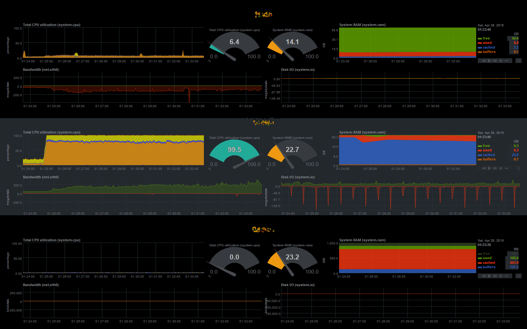 What are some cool custom dashboards people have created? netdata