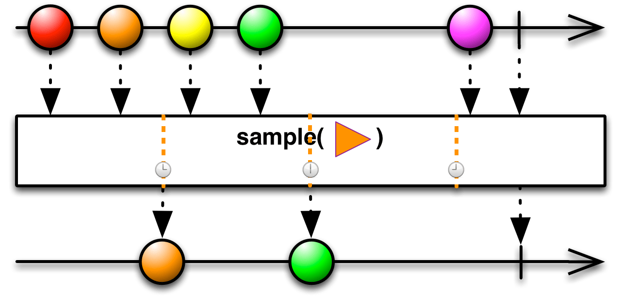 Exploring Reactive Extensions Mavnn's blog