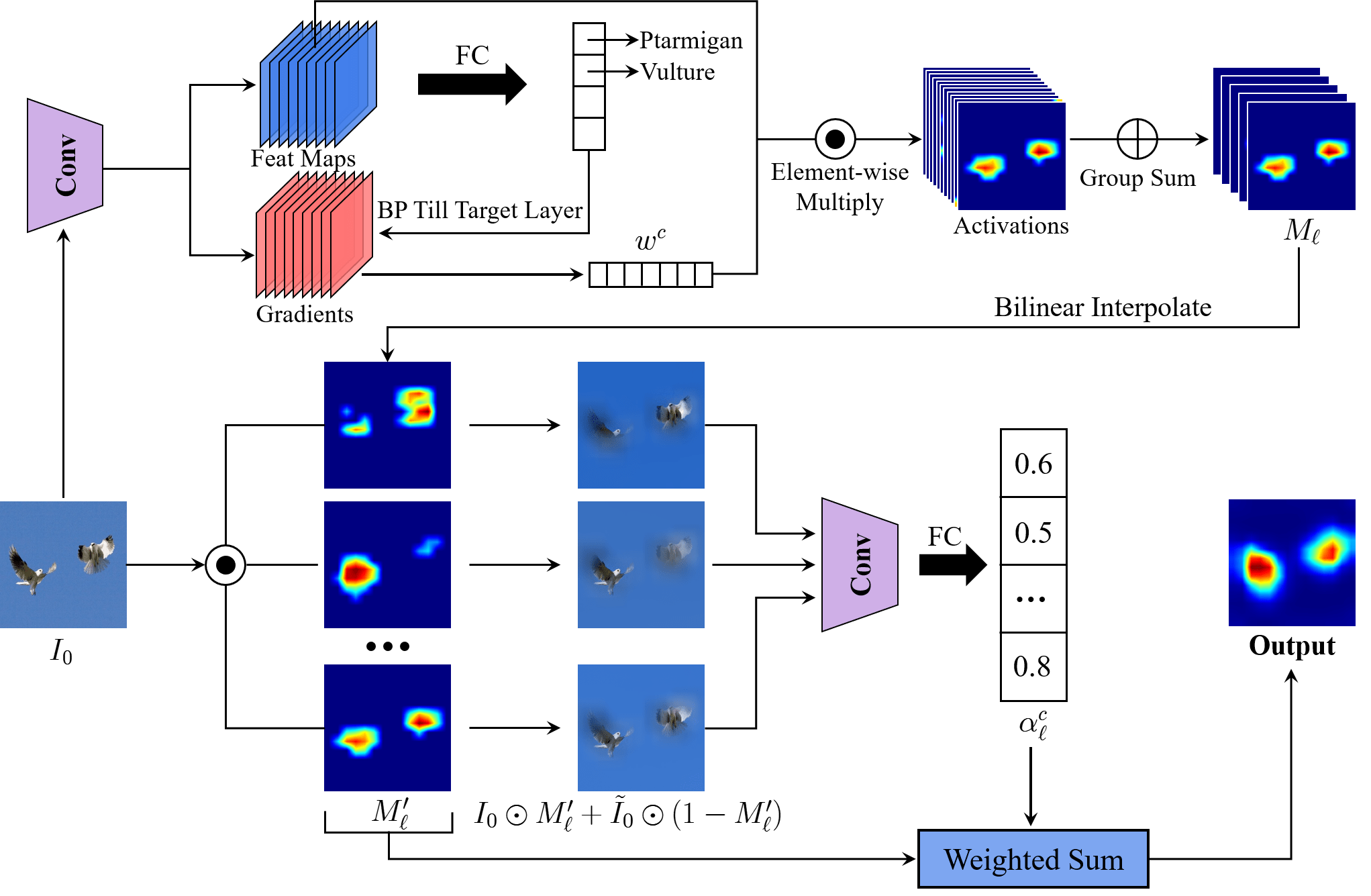 GroupCAM Group ScoreWeighted Visual Explanations for Deep
