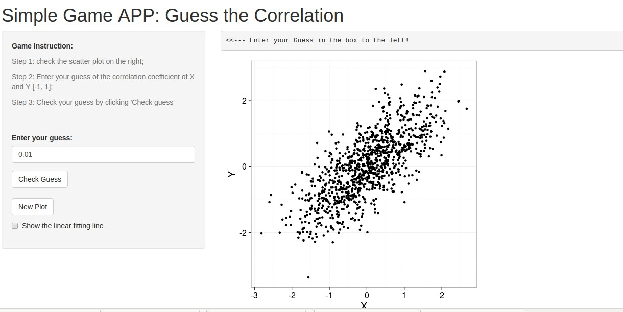 Shiny app Guess the Correlation Coefficient