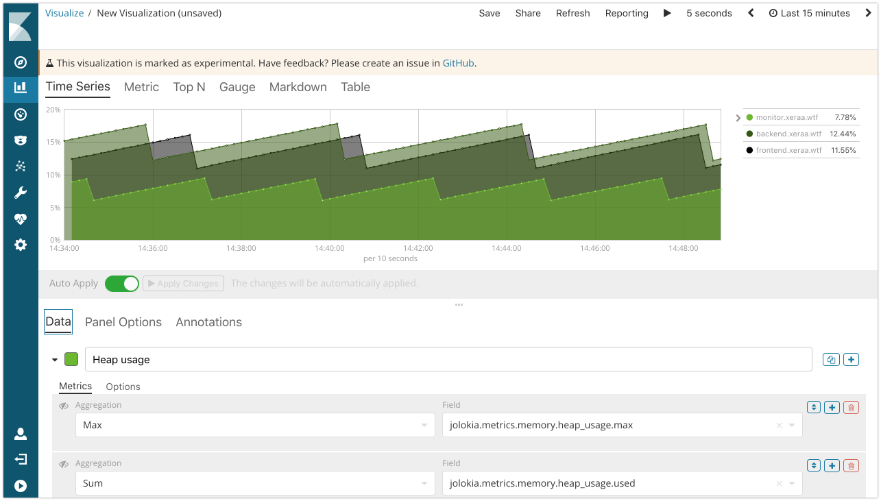 Microservice Monitoring