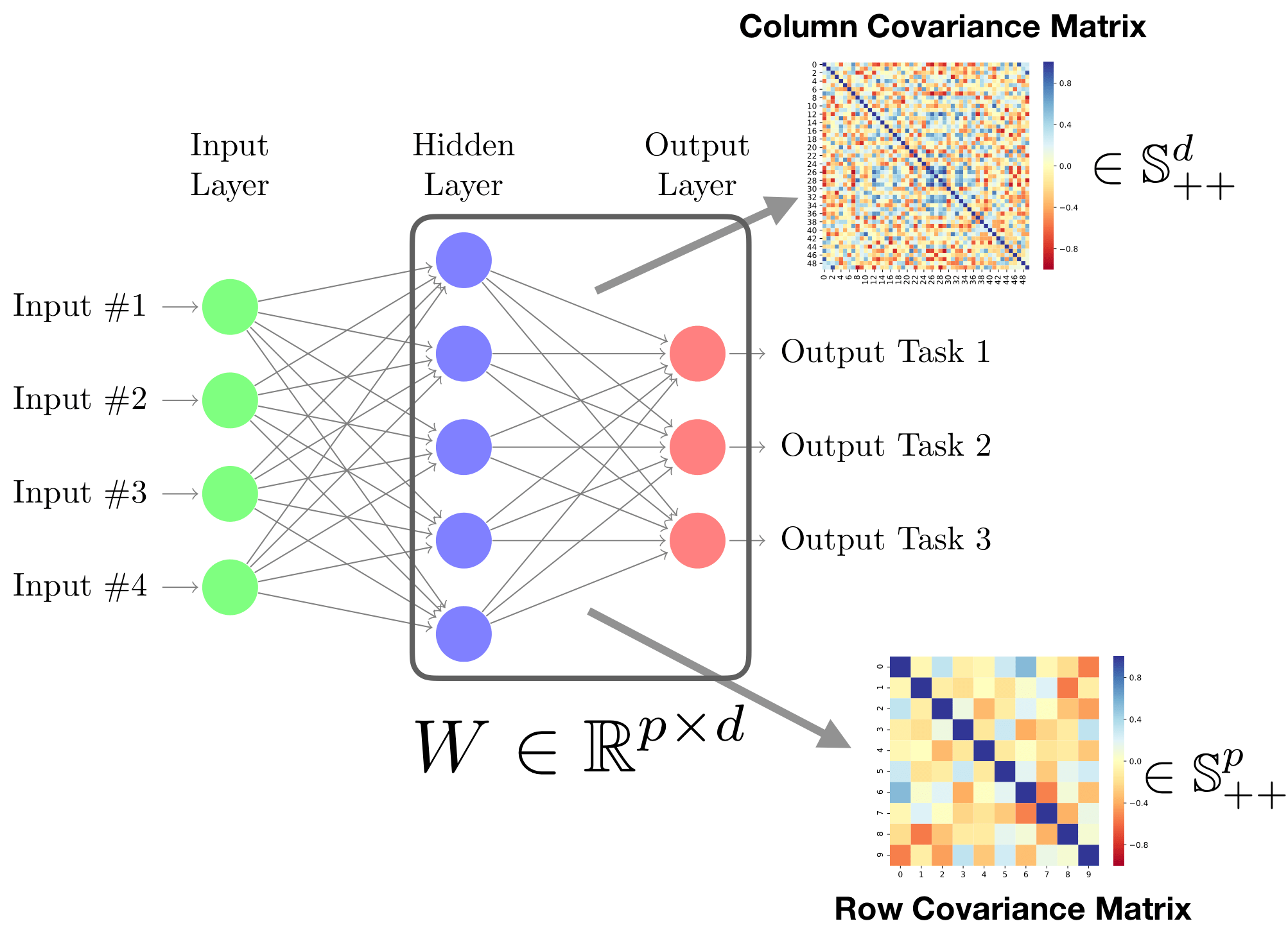 Learning Neural Networks with Adaptive Regularization Papers With Code